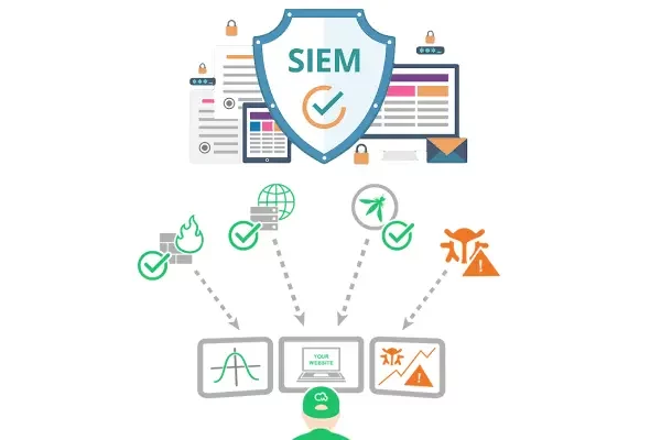 SIEM soc